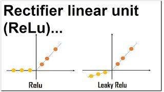 Rectified Linear Unit(relu)- Activation functions