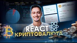 React JS для начинающих: Создайте свое приложение