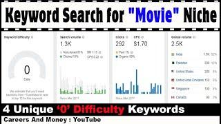 Keyword Search for Blogging in Movie Niche 4 Unique 0 Difficulty Keywords