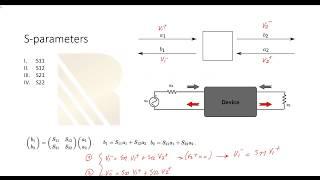 RF Fundamentals,Basic Concepts and Components (RAHRF101) Promotional Video