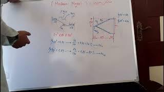 تعیین میل (slope)زینه!