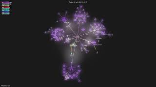 XTLS/Xray-core - Gource visualisation