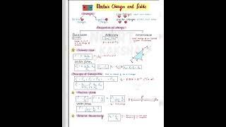 FORMULA SHEET OF PHYSICS CHAPTER 1 CLASS 12 .... ELECTRIC CHARGE AND FIELD .. SUBSCRIBE FOR MORE .