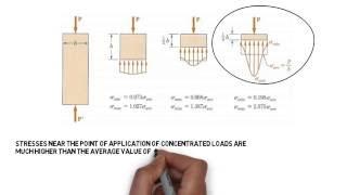 Saint Venant Principle Concept Using On FEA