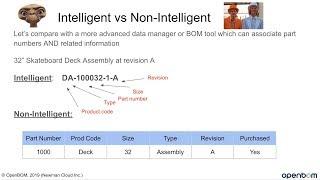 BOM Educational Webinar. Part numbers - Intelligent or just numbers?