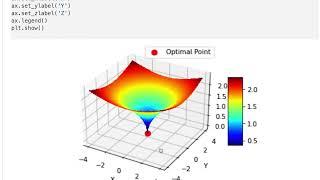 Differential Evolution Optimization Example in Python