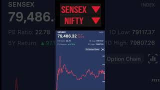 Sensex and nifty moving Points #sharemarket #stockmarket #niftycrash #nifty #shorts