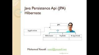 Part 1  ORM avec JPA Hibernate Spring data-Concepts de base