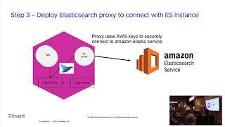 Bill Shetti - Using AWS Elasticsearch with Cognito to aggregate Kubernetes Logs