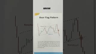 Bear Flag Chart pattern | Bearish continuation pattern | Chart patterns | Bearish flag