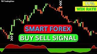 The Most Profitable Smart Forex Indicator in Tradingview with Buy Sell Signal alert!