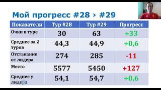 Фэнтези РПЛ 29 тур Итоги 30 тур Превью