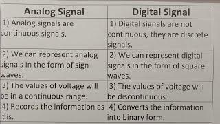 Difference Between Analog Signal And Digital Signal?-Class Series