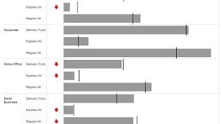 How to Display KPIs Next to Bars