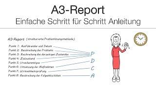 A3-Report (Problemlösungsmethode) - Einfache Schritt für Schritt Anleitung