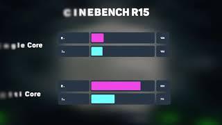 Ryzen 7 4800H vs Intel i7 9750H