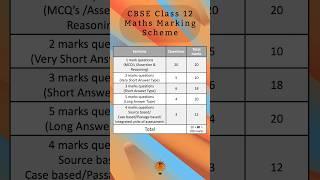 2023-24 Class 12th Maths Syllabus | CBSE Board #shorts #youtubeshorts #class12boardexam #tls