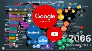 Most Popular, Visited Websites 1997 - 2021 -  We Love Data