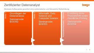 Lehrgang "Zertifizierter Datenanalyst" - jetzt mehr erfahren!