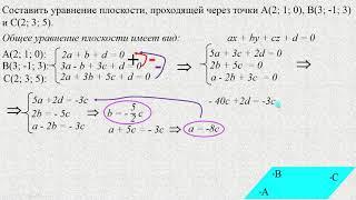 Координатный метод. Уравнение плоскости