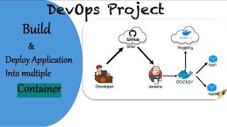 DevOps Project: Build Dockerfile , create image and run container | Git, GitHub, Jenkins & Docker