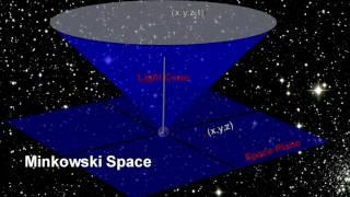 Classroom Aid - Space-Time Minkowski Space xx