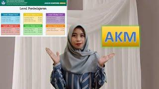 SOAL AKM DI PUSMENJAR KEMDIKBUD | ASESMEN KOMPETENSI MINIMUM