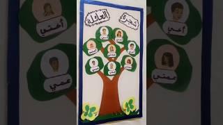 شجرة العائلة المستوى الأول والثاني