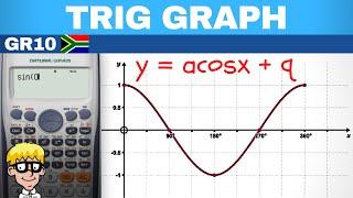 Cos Graph Grade 10