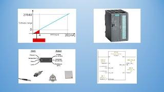 Simatic Manager - How to configure Analog Input