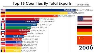 Top 15 Countries By Total Exports (1960-2020) | World Largest Export Country