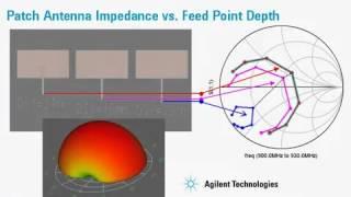 Designing an RFID Tag Detector and Antenna in ADS