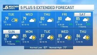 NBC 5 Forecast: Return of the southerly wind; Warming trend ahead