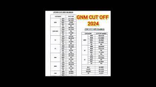 GNM 2024 CUT OFF || GNM CONTRACTUAL BHARTI 2023 RESULT || GNM BHARTI RESULT 2024 #gnm #rsmssb #rpsc