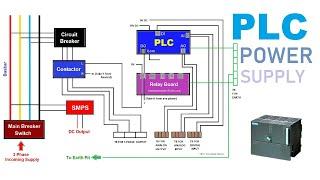 PLC power supply function | PLC input voltage range