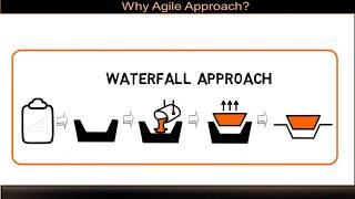 Part 4: Why Agile Approach? Difference between Iterative, Incremental and Agile