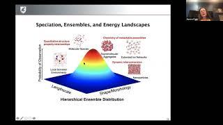 Aurora Clark (3/10/20): Topology in chemistry applications