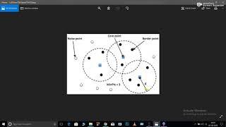 DBSCAN based clustering in Python