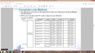 PLC1 Omron PLC CJ1 PLCLink V01