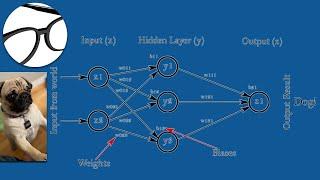 All About Neural Networks, Part I: Neural Networks Basics