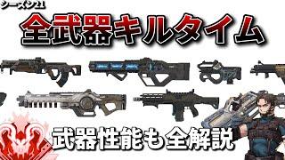 【シーズン21 TTK】元ソロプレデターが武器ごとのキルタイムと性能を全て解説【Apex Legends/PC版ソロプレデター】