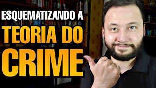 TEORIA DO CRIME: entenda de uma vez por todas!