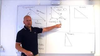 Trigonometri - Matematik FED