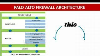 Palo Alto Firewall Training 2023: Single Pass Architecture! Core Concepts of PA Network Architecture