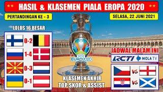 Hasil Piala Eropa 2021 Tadi Malam ~ Finlandia VS Belgia ~ Rusia VS Denmark EURO 2020