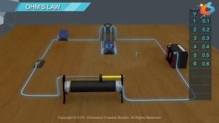 Ohms law