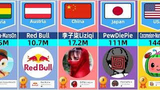 Most Subscribed Youtube Channels From Different Countries 2022 TOP100