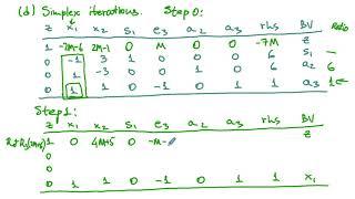 An Example of the Big-M Method