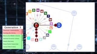 Timeline of secure communications