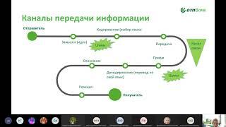 Интерактивная лекция «Быть в диалоге» от ОТП Банк